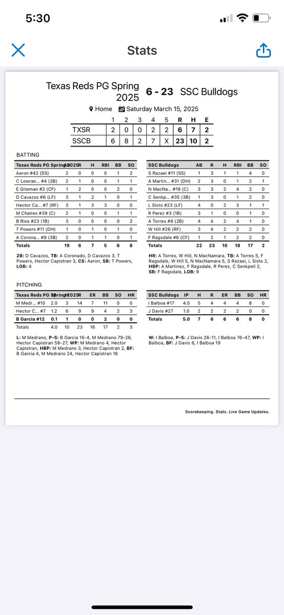 SSC Baseball tweet media
