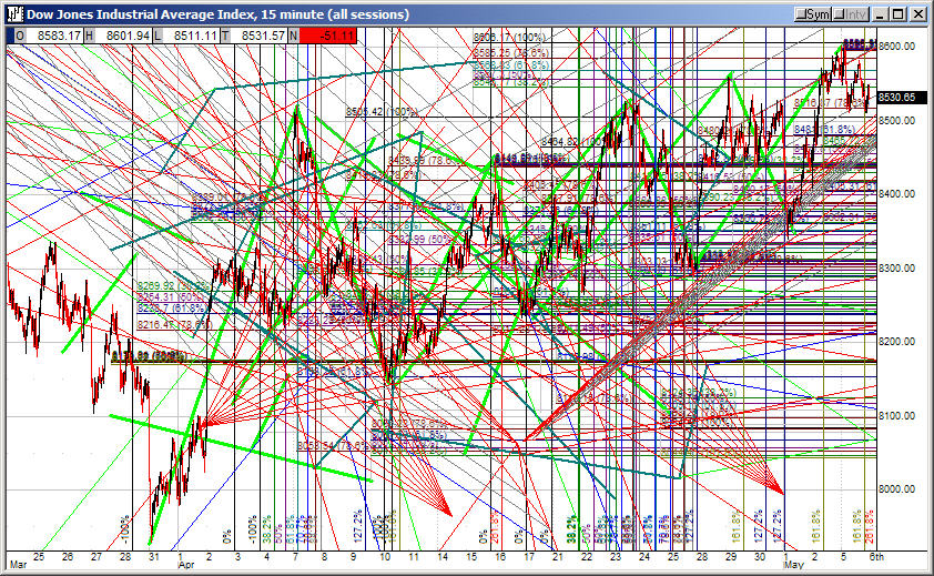 JesseCohenInv's tweet photo. Just finished my technical analysis for the week ahead. https://t.co/134pstrF3W