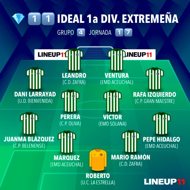 YA LO TENEMOS , HA VUELTO ‼️🤪🔝✍🏻⭐️

💎 1️⃣1️⃣  IDEAL de @fhumildeext 

Grupo  4️⃣

📈  Jornada  1️⃣7️⃣

⭐️  <a href="/UD_Bienvenida/">UD Bienvenida</a> 

<a href="/UCLaEstrella/">☆ UC LA ESTRELLA ☆</a> <a href="/EmdAceuchal/">E.M.D.  Aceuchal</a> <a href="/CDZafra/">C. D. Zafra</a> <a href="/CPBELENENSE/">CLUB POLIDEPORTIVO BELENENSE</a> <a href="/CPGranMaestre/">C.P. Gran Maestre</a> <a href="/SolanaEMD/">Solana EMD®</a> <a href="/CPOLIVA/">C.P. OLIVA</a>