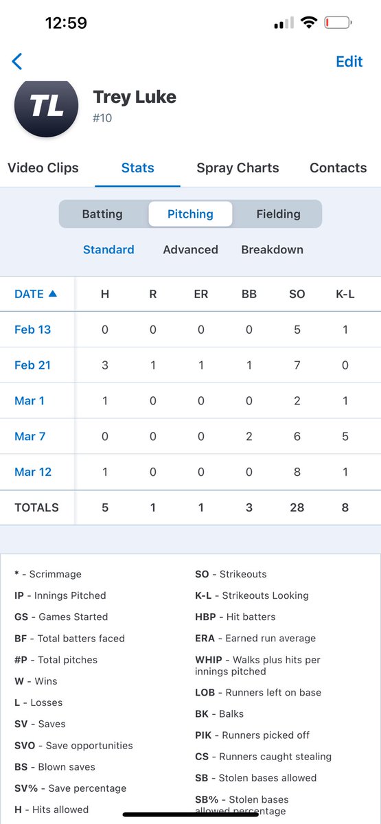 Trey Luke tweet media