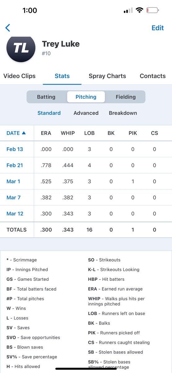 Trey Luke tweet media