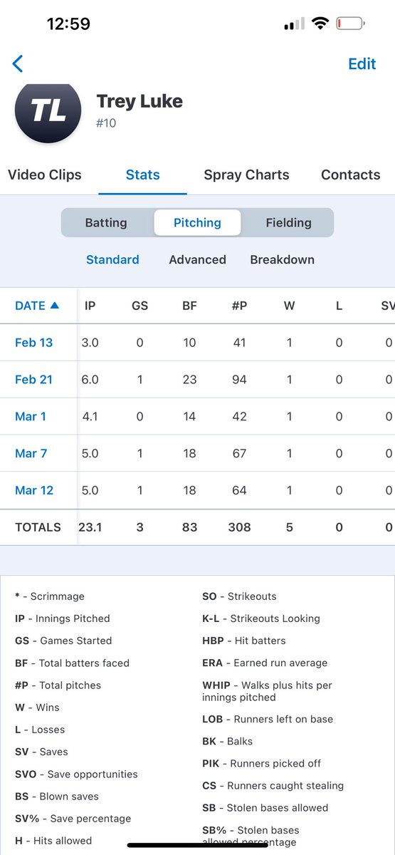 Trey Luke tweet media