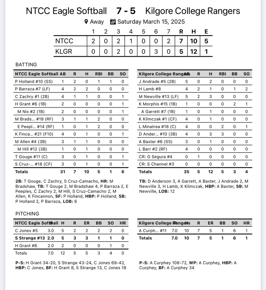 NTCC SOFTBALL tweet media