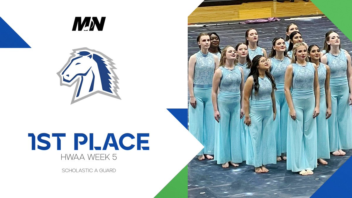 Millard North Band tweet media