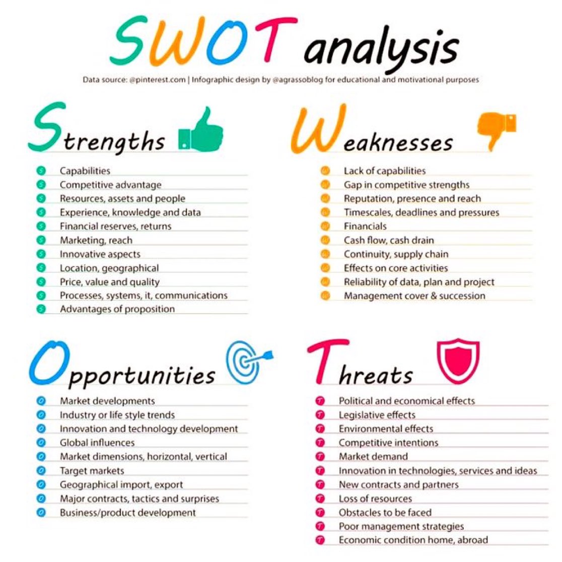 InterestingSTEM's tweet image. SWOT Analysis