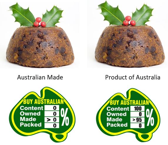 AustralianLogo's tweet photo. @sfulloon  'What does Australian Made really mean?' The ACCC definition -'The last substantial transformation has occurred in Australia'  No  Content, No Ownership and very little manufacture is required here. Labels have meaning! #australianmade #australianowned #buyaustralian https://t.co/Wf3ZmL4n8T