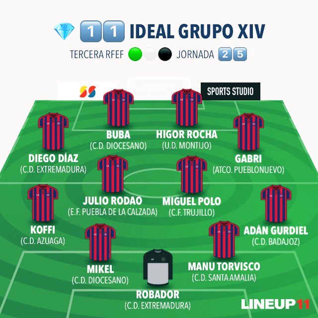 YA LO TENEMOS , HA VUELTO ‼️🤪🔝✍🏻⭐️

💎 1️⃣1️⃣  IDEAL de la <a href="/LGrupo14/">Grupo14yfutbolExtremeño</a> 

📈  Jornada  2️⃣5️⃣

⭐️  <a href="/CDExt1924/">CD EXTREMADURA</a> 

<a href="/CDBadajoz/">CD Badajoz</a> <a href="/CDSantaAmalia/">C. D. Santa Amalia</a> <a href="/cddiocesano/">CD Diocesano</a> <a href="/cdazuaga/">CD Azuaga</a> <a href="/AtcoPueblonuevo/">Atlético Pueblonuevo</a> <a href="/Trujillo_CF/">CF Trujillo</a> <a href="/PueblaEF/">E.F. Puebla de la Calzada</a> <a href="/UDMONTIJO/">Unión Deportiva Montijo</a>