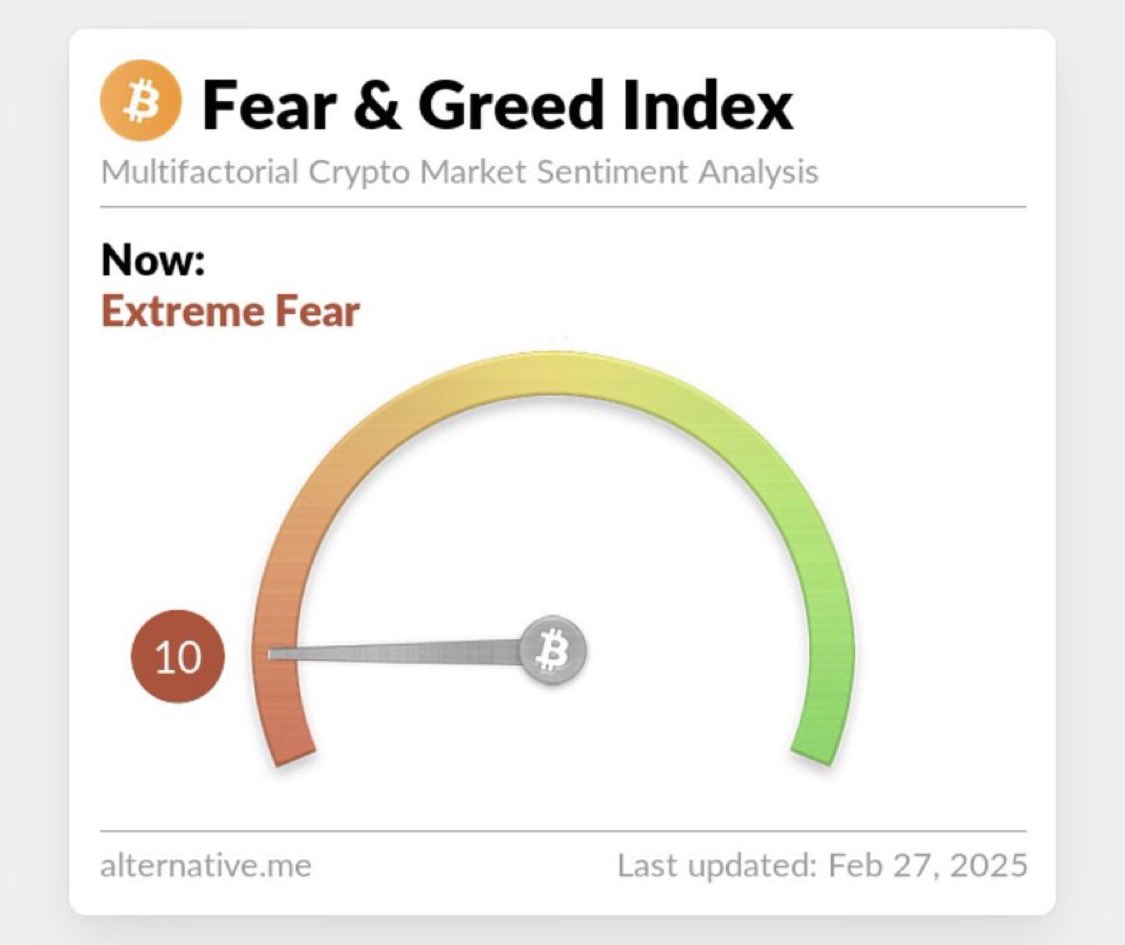 ragzyeart's tweet photo. the crazy thing is

if the bullrun is over…
this means it’s time to buy

if it’s just a bear trap
this means it’s time to buy

fear and greed record lows 🩸 https://t.co/DLSDTEilht