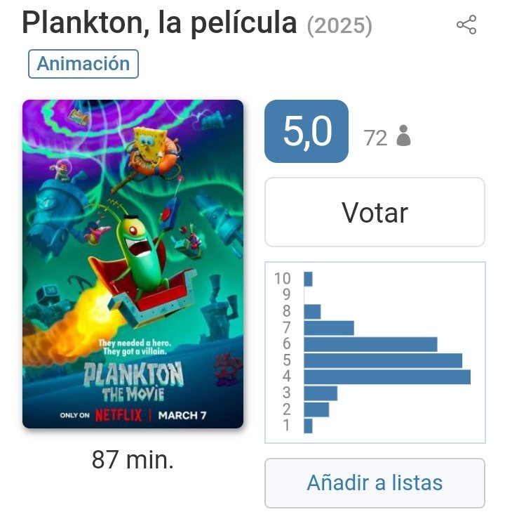 Hace diez días estrenaron una peli de Plankton y yo aquí tan tranquila.