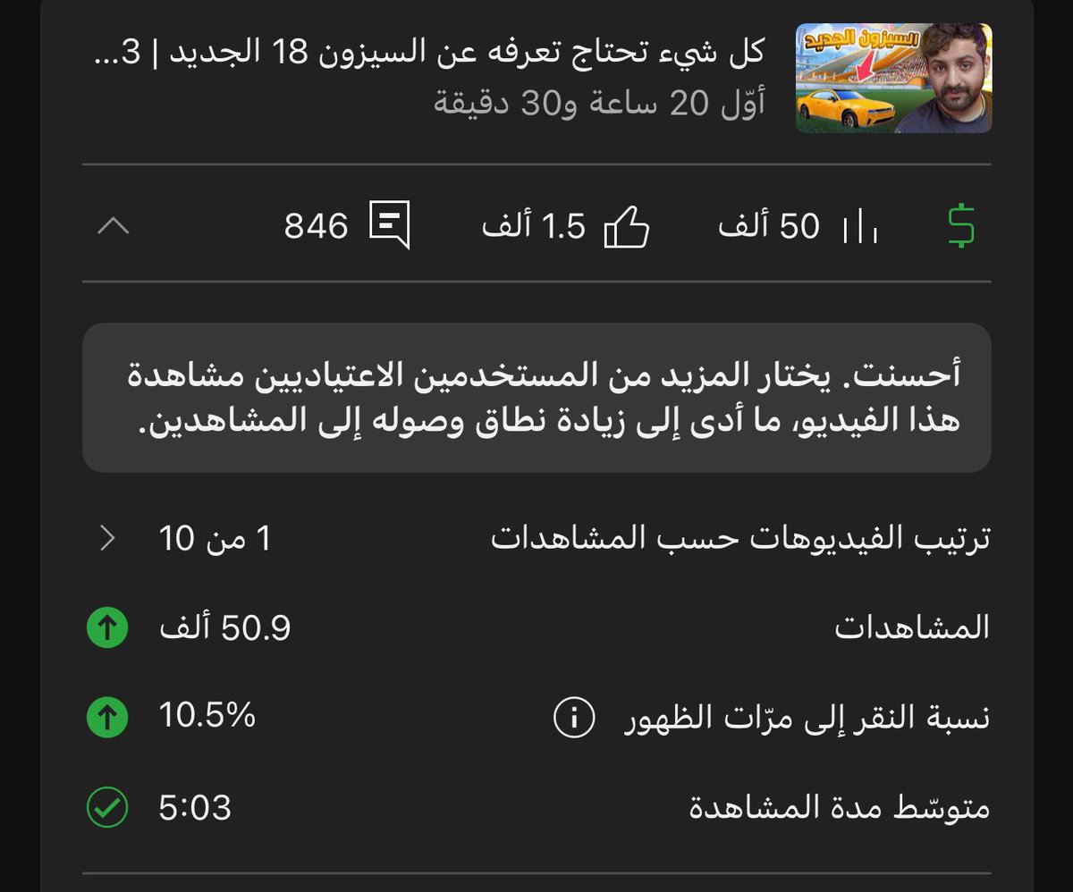 hesham_Mohammad's tweet photo. يا عيااااال 🙂
وش السالفة ؟ 
نزلته ونسيت  عنه وتوي اشيك عليه 🔥🥳 الكومنتات والتفاعل ال��هيب على ذا المقطع موطبيعي ما شاء الله https://t.co/opwkaN668c