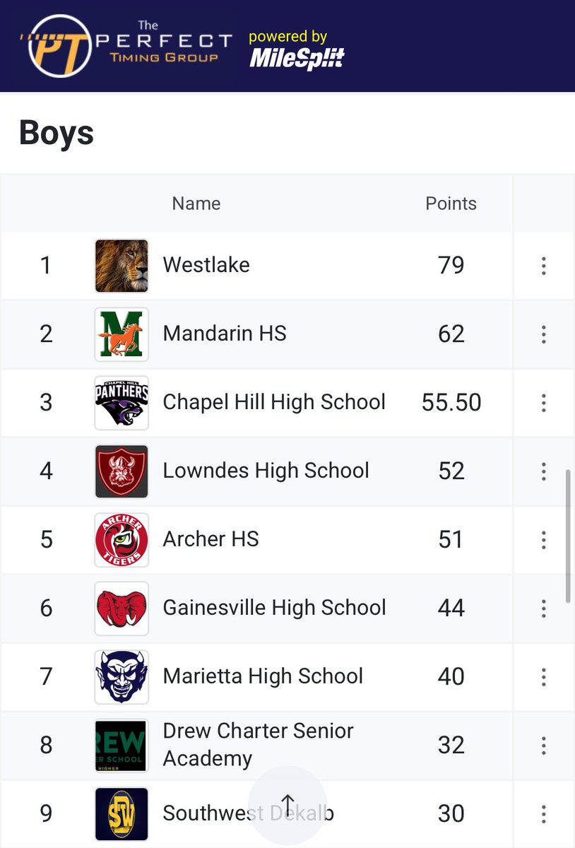 Runner up at the Christian Coleman Invite.