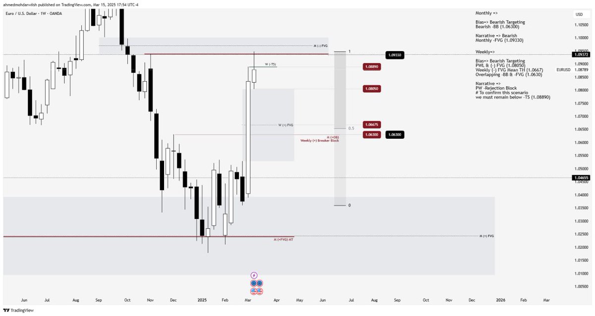 Liquidity Mechanics - AMD 🎖️ tweet media