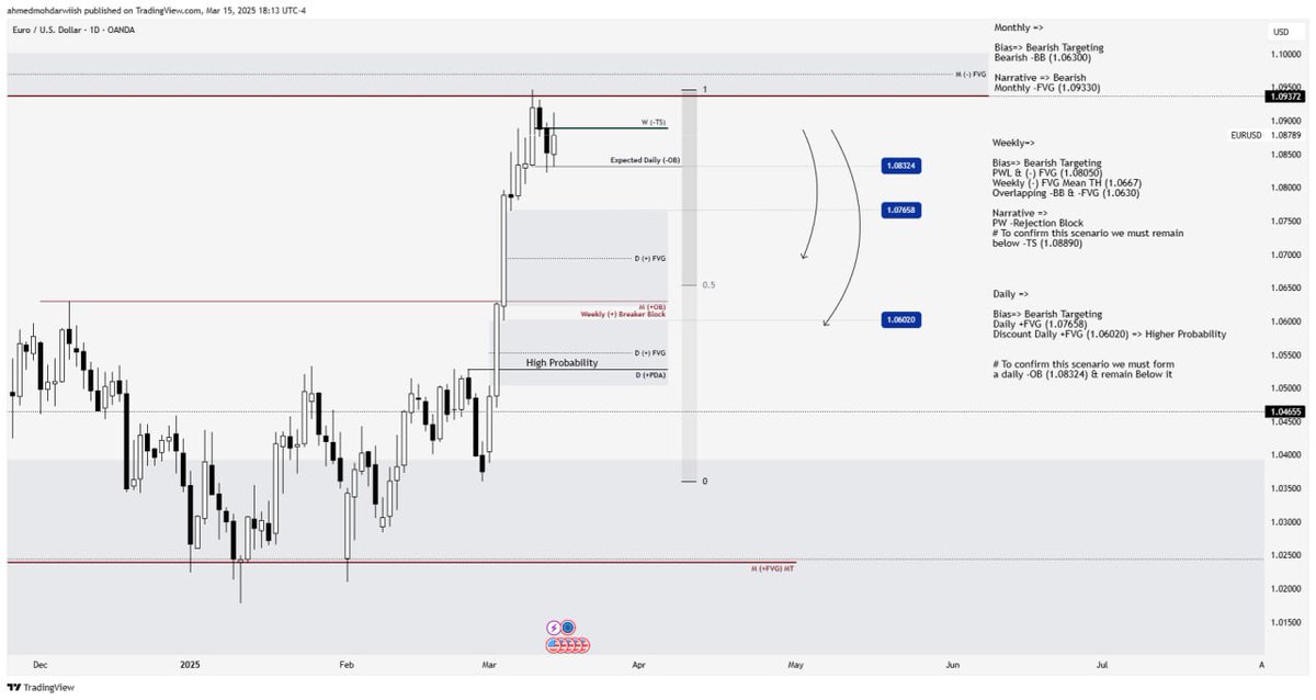 Liquidity Mechanics - AMD 🎖️ tweet media