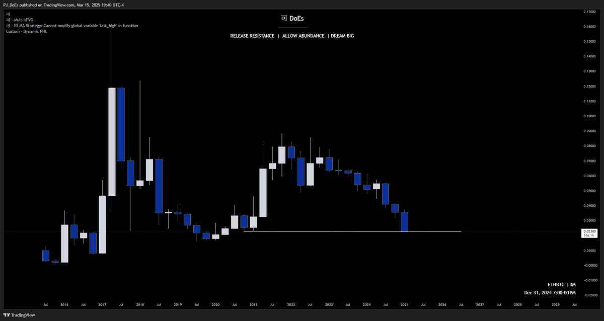 ETH/BTC - 3M Chart.  Do we finally get relief here?  

$ETH