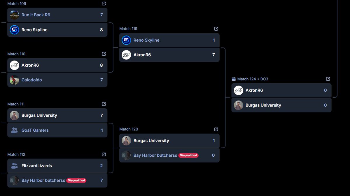 Jacob (@ionzr6) on Twitter photo We might end up seeing <a href="/ZipsEsports/">Akron Esports</a> in Challenger Series...
Will this be the first time in R6 history that a collegiate roster has made T2?
What will the situation look like with them playing in over 6 collegiate leagues currently? We might end up seeing <a href="/ZipsEsports/">Akron Esports</a> in Challenger Series...
Will this be the first time in R6 history that a collegiate roster has made T2?
What will the situation look like with them playing in over 6 collegiate leagues currently?