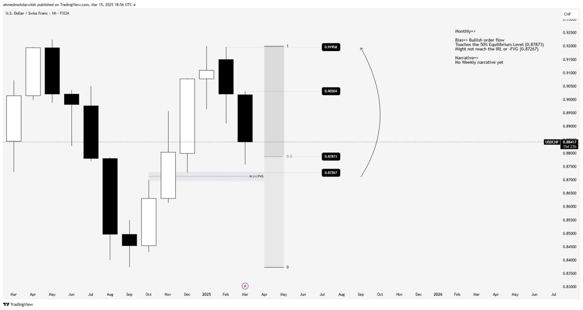 Liquidity Mechanics - AMD 🎖️ tweet media