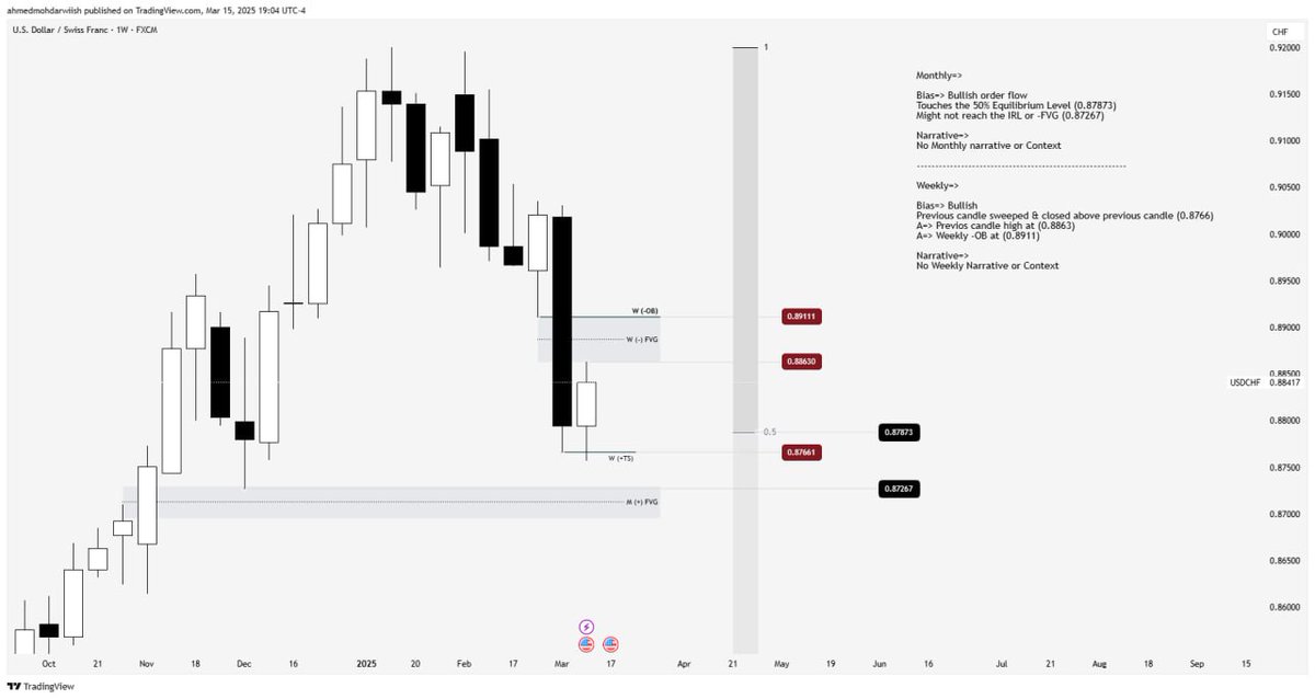 Liquidity Mechanics - AMD 🎖️ tweet media
