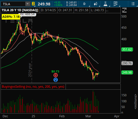 FinalBossOIMBA's tweet photo. Adding 10, 20, 50 SMA + ADR% to my daily charts. See custom ADR% script in the picture and uncheck show plot. https://t.co/CYabWDcymt