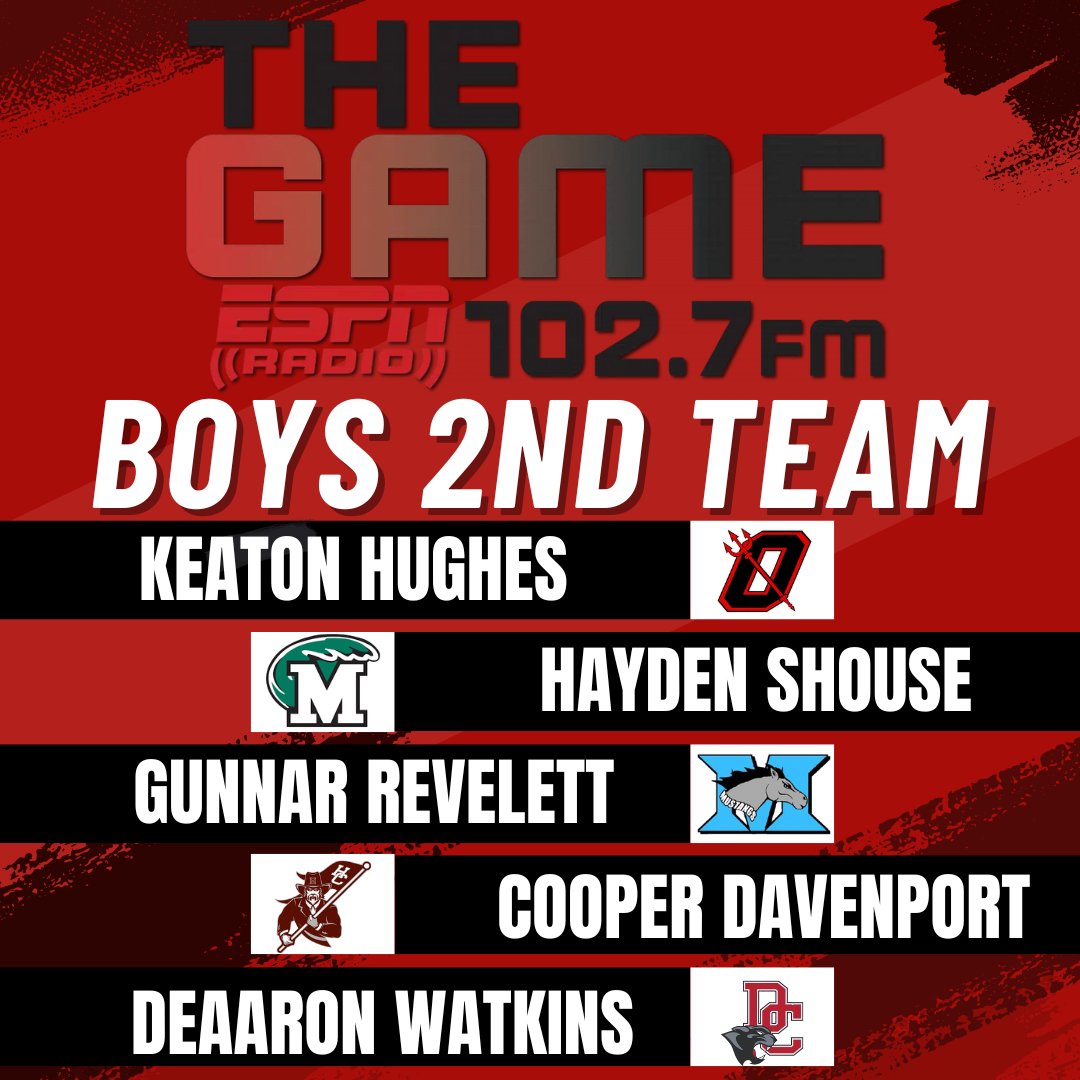 102.7 The Game ESPN Owensboro (@1027thegame) on Twitter photo The ESPNOWENSBORO All Area Boy's 2nd Team. You can listen to the #Liveat5 where <a href="/StephenATurner/">Stephen A Turner</a> & <a href="/coachevans1973/">Coach Evans</a> announced the Team at the link below.
creators.spotify.com/pod/show/livea… The ESPNOWENSBORO All Area Boy's 2nd Team. You can listen to the #Liveat5 where <a href="/StephenATurner/">Stephen A Turner</a> & <a href="/coachevans1973/">Coach Evans</a> announced the Team at the link below.
creators.spotify.com/pod/show/livea…