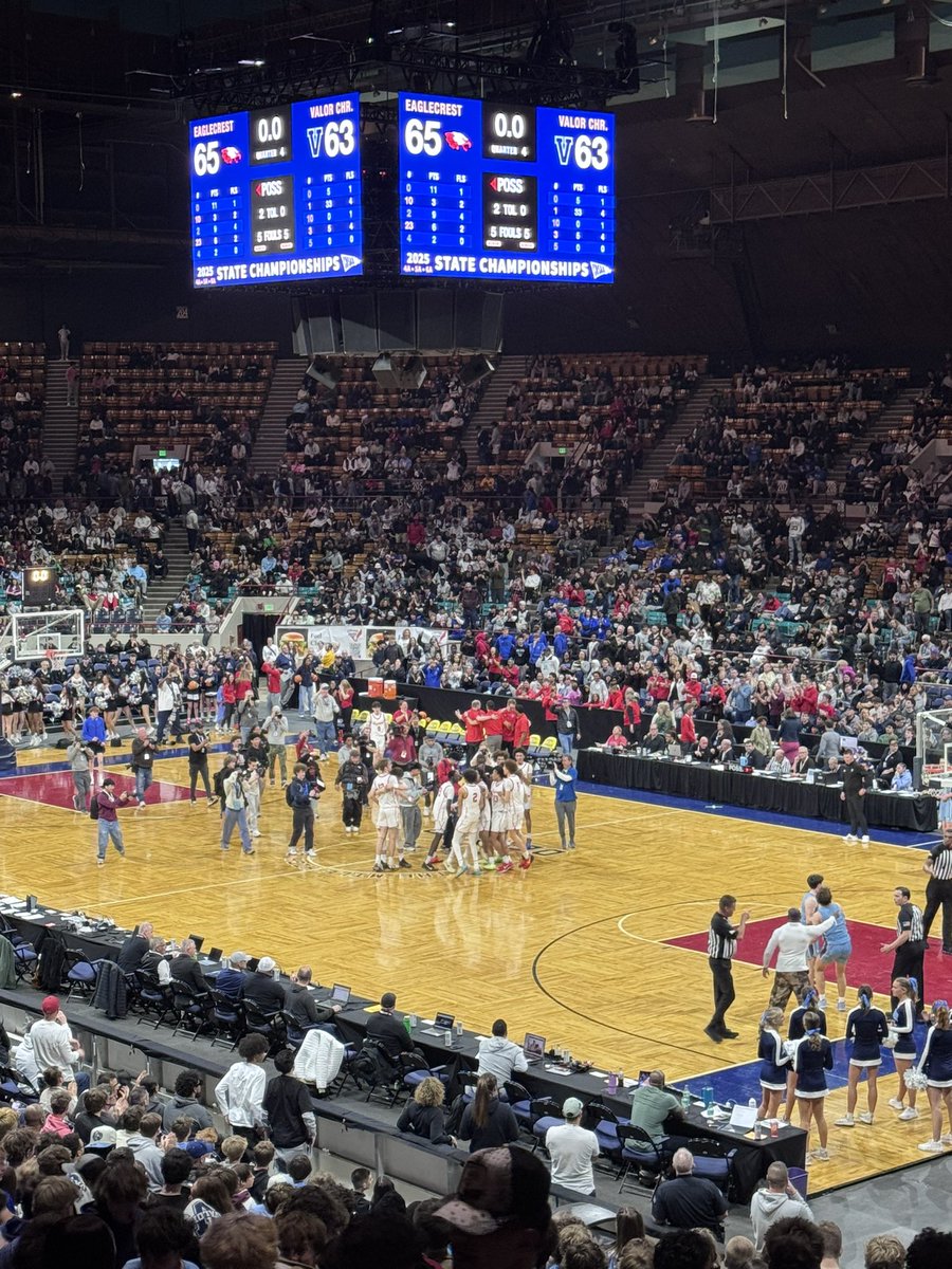 Bobby Lopez (@bolopez18) on Twitter photo <a href="/EaglecrestHoops/">Eaglecrest Hoops</a> your 2025 6A STATE CHAMPIONS!
The Raptors held on for a tight 65-63 win over <a href="/govalorbbball/">Valor Boys Basketball</a>
Momentum shifted in the 4th with <a href="/kris_coleman25/">Kristopher Coleman</a> lock down full courts press D. <a href="/GarrettBarger2/">Garrett Barger</a> had a late lay up that put the Raptors ahead for good. <a href="/EaglecrestHoops/">Eaglecrest Hoops</a> your 2025 6A STATE CHAMPIONS!
The Raptors held on for a tight 65-63 win over <a href="/govalorbbball/">Valor Boys Basketball</a>
Momentum shifted in the 4th with <a href="/kris_coleman25/">Kristopher Coleman</a> lock down full courts press D. <a href="/GarrettBarger2/">Garrett Barger</a> had a late lay up that put the Raptors ahead for good.