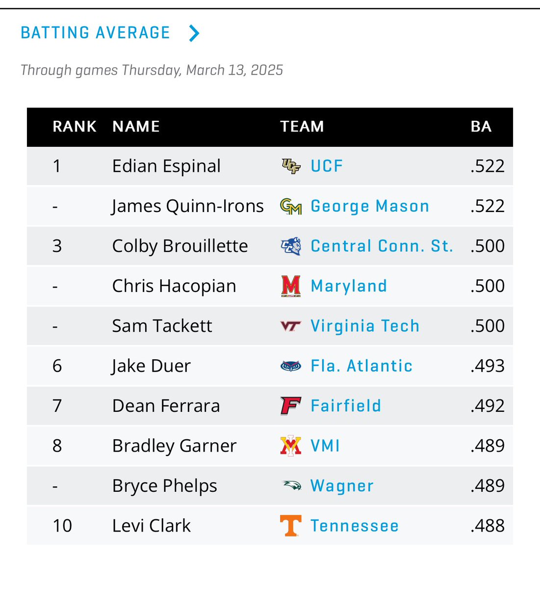 Edian Espinal is goated btw