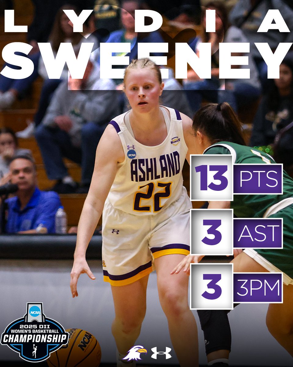 Ashland University Athletics tweet media
