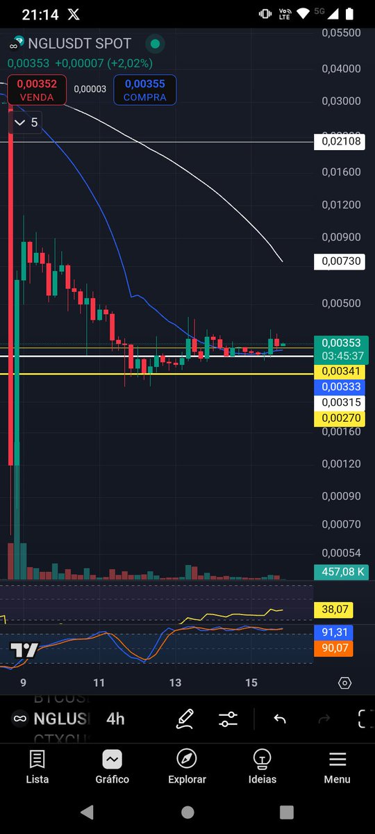 TIGRE55928345's tweet image. #Bitcoin...,#Entangle, #NGL......, an excellent project that should return to pre-hack value as the developers are doing an excellent job. There is no longer any reason for it to remain at the current, fully discounted value.