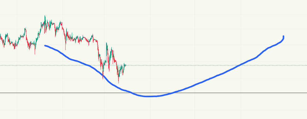 squiggly line method