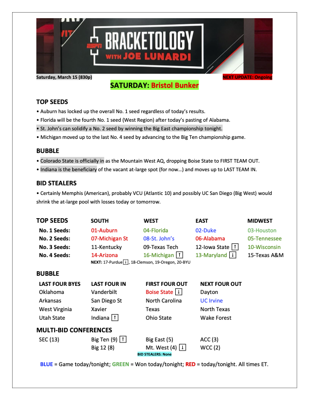 Joe Lunardi tweet media