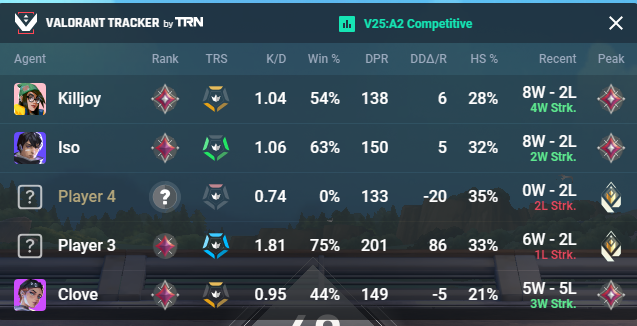 오랜만에 복귀해서 겜하는데 10판중 9판이 핵이라서 리메이크인데 다들 이렇게 한판한판하는거맞음??