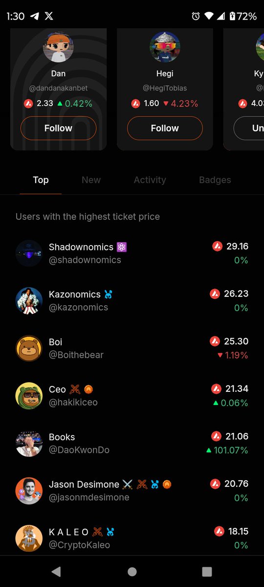 Bryan36krun's tweet photo. Trending in the top 5 we are doing the thing!!
#AlphaKOL is sending the founder @booksey to the top of the charts in the #Arena! We are in the top five!
๐Organic growth
๐Unity
๐Teamwork
We are focused on winning and that is what we are doing! Let's keep winning!
#moonsters $EPSTON $MOT #StPatricksDay