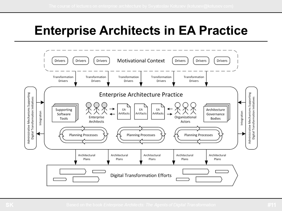 Recently, I have updated my enterprise architecture teaching pack to also include new lecture slides for my second book “Enterprise Architects: The Agents of Digital Transformation”: kotusev.com/#teaching_pack

#EnterpriseArchitecture #EntArch #Teaching