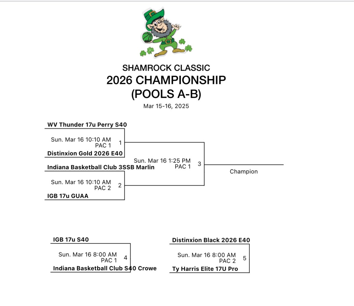 Indiana Basketball Club 17U E40 (@ibc17ue40) on Twitter photo Went 2-0 today in the Shamrock Classic. We are ready for tomorrow. <a href="/IBCWBB/">Indiana Basketball Club</a> <a href="/CarlyHolmes2027/">Carly Holmes</a> <a href="/karri_gammon911/">Karri Gammon</a> Went 2-0 today in the Shamrock Classic. We are ready for tomorrow. <a href="/IBCWBB/">Indiana Basketball Club</a> <a href="/CarlyHolmes2027/">Carly Holmes</a> <a href="/karri_gammon911/">Karri Gammon</a>