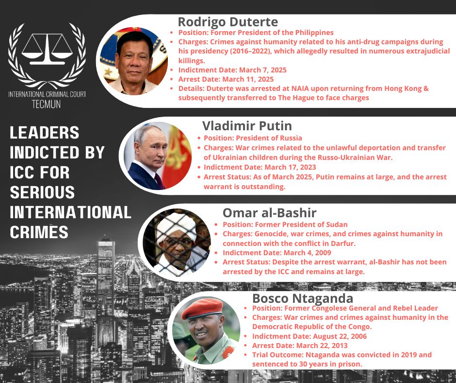 🚨 ICC’s Most Notable Cases: Justice or Just Symbolic? 🚨The ICC prosecutes, but do the powerful always escape? #ICC #Accountability #Justice