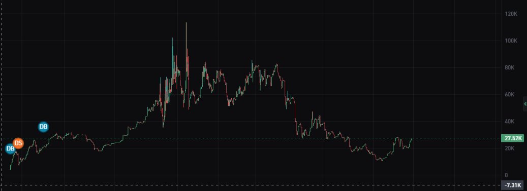 DecentrlizOrDie's tweet photo. @solana @toly @solonalsol #SOLANAL is doing a CTO
The t3ch is gud
H7KiYWEzpmQnrrKUp4VGbqZLHosK99gqoEjzqGJ7pump
https://t.co/XovaFdEoc1 https://t.co/6A9lIwrgxQ