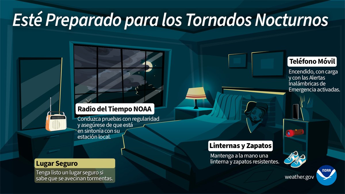 With severe storms expected overnight, be sure to plan ahead. Make sure you have several ways to receive alerts, fully charge your electronic devices, have a battery-operated or NOAA radio available, and determine a safe location in your home for you and your family.