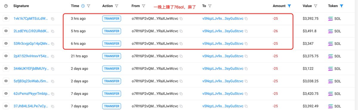 cyber16888's tweet photo. 3. 链上赚钱效应：专业冲开盘的cvc机器人，昨晚行情不错，cc8火力全开，一晚上赚了75sol。监控的开盘机器人，一晚上也干了25sol。看最近CZ在BNB狂搞事情，sol的meme也要复苏了 https://t.co/WhM4lgeEzX