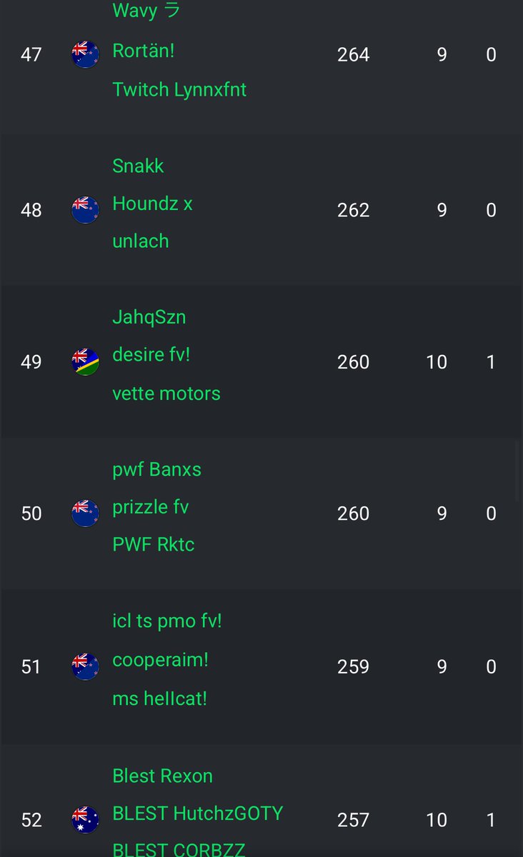 banxsfn's tweet photo. Alright day 2 Div 2 could’ve played better https://t.co/Wz3gPzhcbf