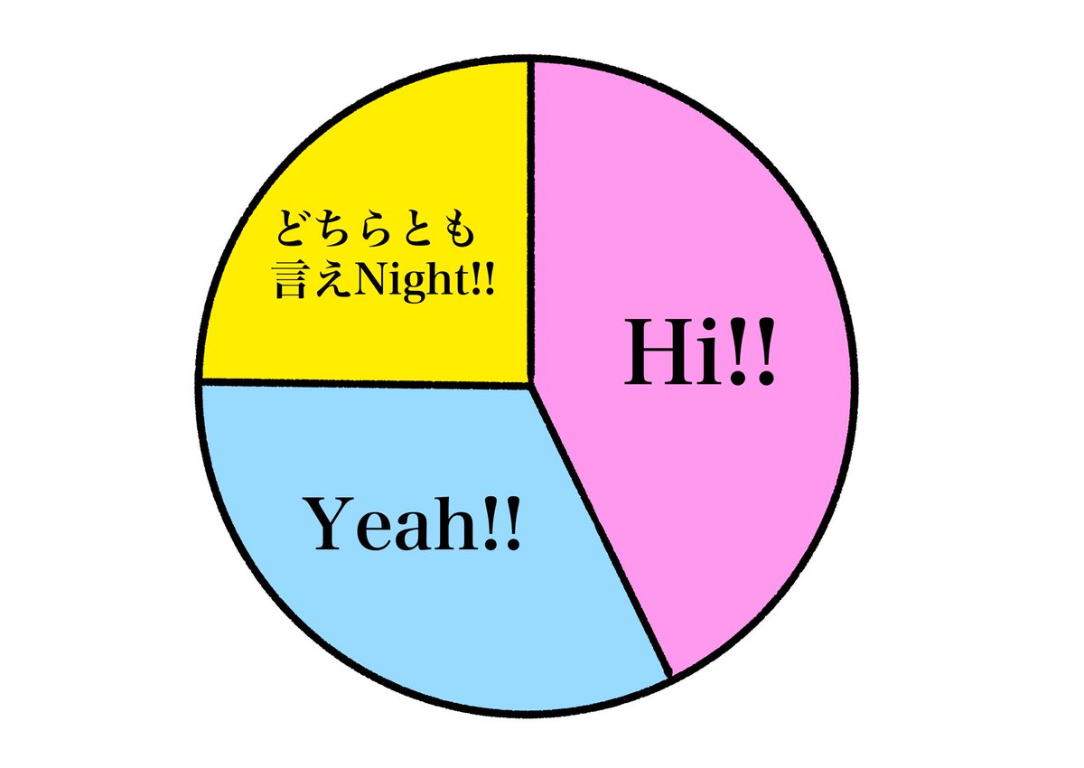 底抜けに明るい人に聞いたアンケート
#おほまんが