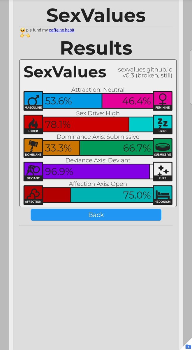 Seems accurate, what does yours look like