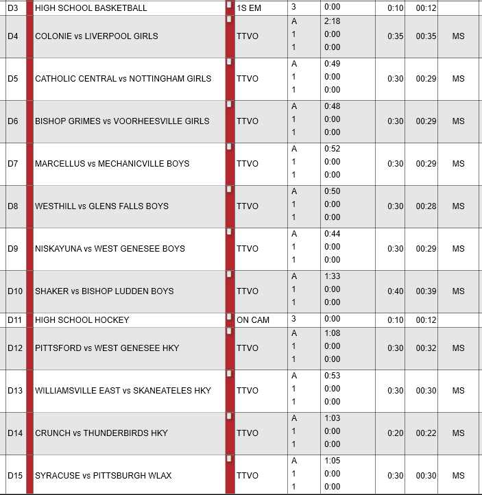 I've been filming high school games since 11:45am &amp; may have just crushed two Red Bulls.  You want local sports, tune into <a href="/NewsChannel9/">NewsChannel 9</a> at 11.  Highlights from the Regional Finals in basketball, plus the state Final Four in hockey. Oh, &amp; the <a href="/SyracuseCrunch/">Syracuse Crunch</a>  scored 8 more goals!