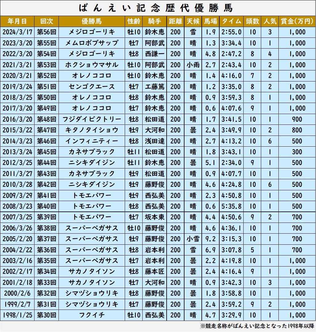 地方競馬全国協会(NAR)公式 on X: 地方競馬全国協会(NAR)公式 on X: