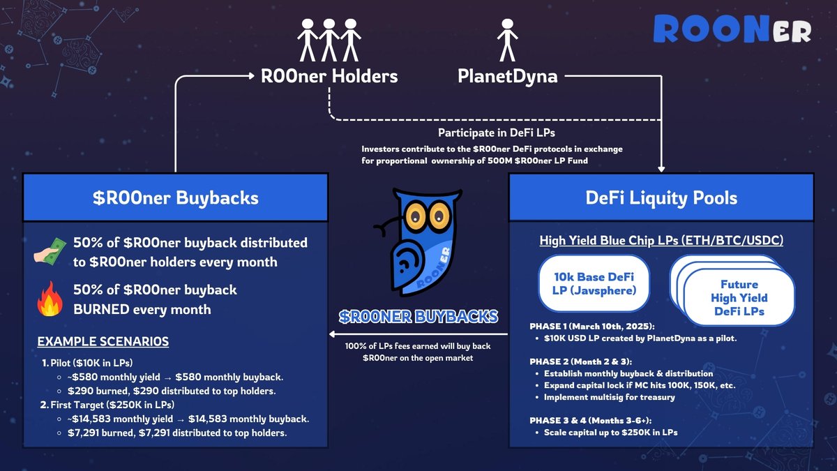 dp_hgc's tweet photo. Leaking the $R00ner whitepaper with a 100 $RON giveaway to 10 winners (10 RON each)!! 

To Enter:
1. Like & Retweet (screenshot it)
2. Follow @dp_hgc @0xD394 for future updates
3. Comment w/ Ronin Address (not RNS)
4. Tag 3 friends that are fading $R00ner

Now, let's dive deeper 👇