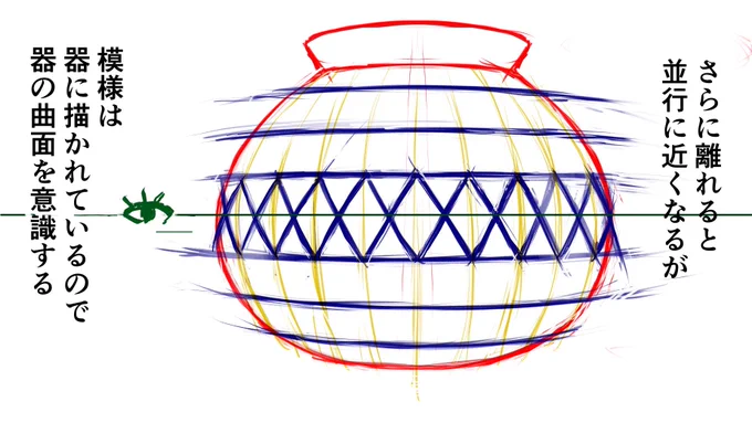器に描かれた簡単な文様の見え方と描き方こんなな感じ? 