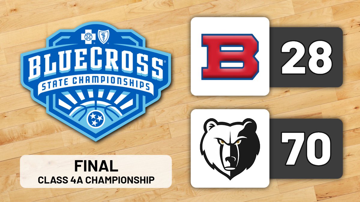 TSSAA (@tssaa) on Twitter photo Girls' Basketball, Class 4A Championship: Bradley Central defeats Bartlett, 70-28, for the program's 9th state title <a href="/high_bartlett/">Bartlett High School</a> <a href="/BradleyCentral/">Bradley Central H.S.</a> tssaasports.com/event/detail.c… Girls' Basketball, Class 4A Championship: Bradley Central defeats Bartlett, 70-28, for the program's 9th state title <a href="/high_bartlett/">Bartlett High School</a> <a href="/BradleyCentral/">Bradley Central H.S.</a> tssaasports.com/event/detail.c…