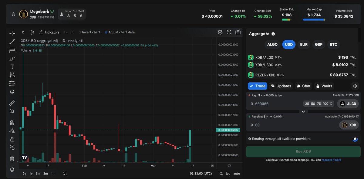 dogebarb.algo tweet media