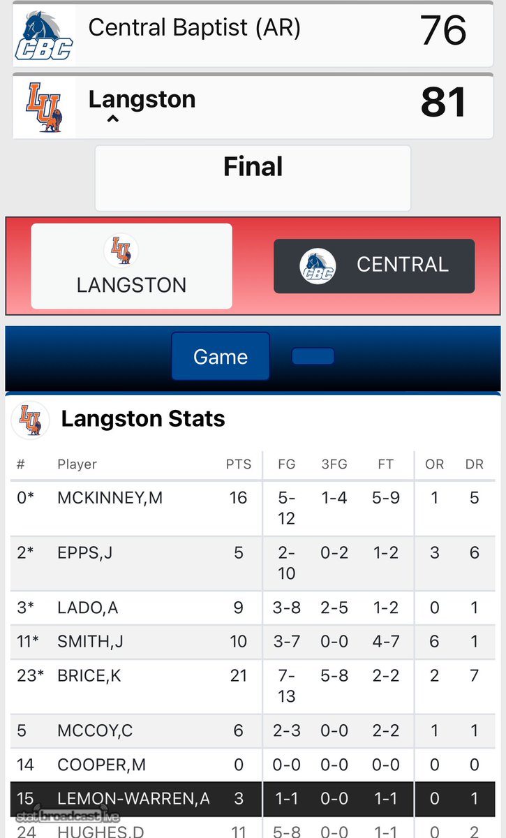 🚨 4-SEED LANGSTON HANGS ON TO BEAT 5-SEED CENTRAL BAPTIST IN OVERTIME! THE LIONS ARE HEADED BACK TO THE SWEET 16 FOR THE THIRD YEAR IN A ROW UNDER COACH WRIGHT! 🚨