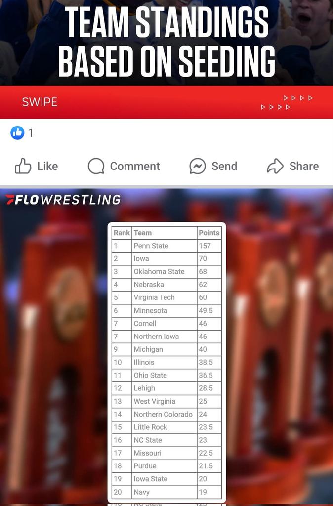 GBreadsBakery's tweet photo. Hey @ESPNBET can you post wrestling lines for #NCAAWrestling? DK is the only other book that has them but... you guys are covering the event! The top 3 and top 5 team races should be a good ones! #GamblingX https://t.co/NXhCK6SEx3