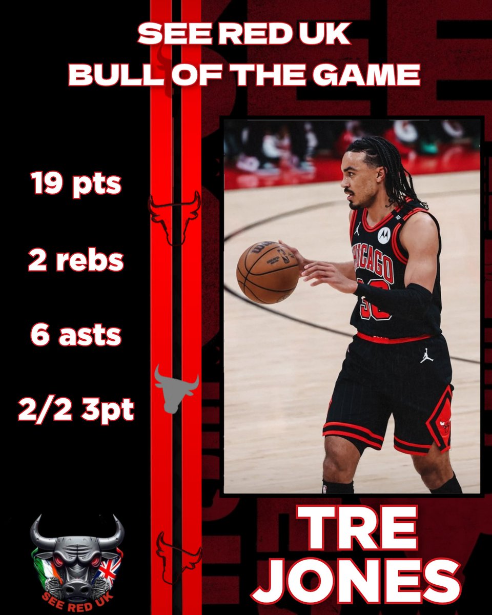 🐃 Bull Of The Game 🐃

Alot of choices tonight, but as voted in our Discord

TRE JONES

His 1st ever BOTG, after some great performances
He does the PG stuff right and plays bigger than he is