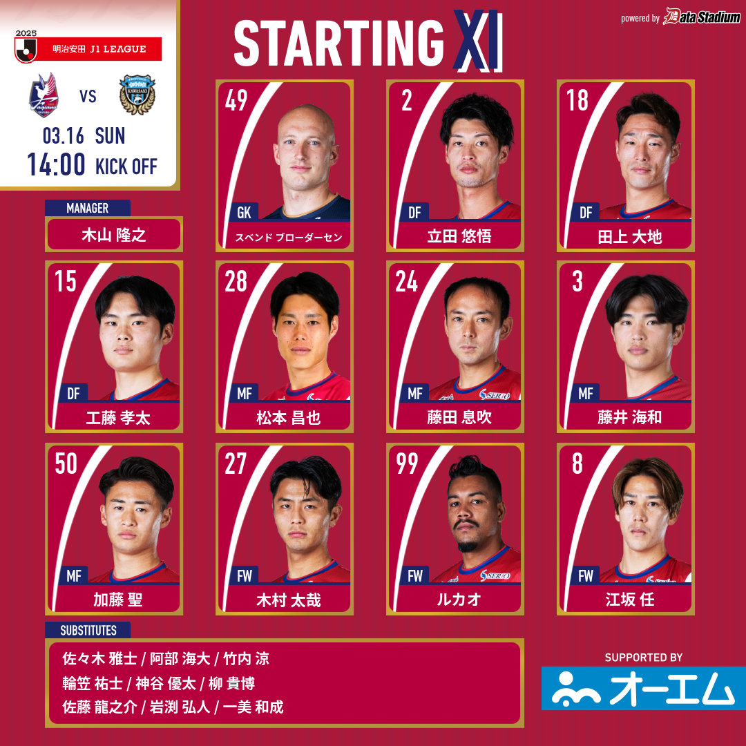fagiano_koho's tweet photo. 🆚#川崎フロンターレ
GK #スベンドブローダーセン
DF #立田悠悟 #田上大地 #工藤孝太
MF #松本昌也 #藤田息吹 #藤井海和 #加藤聖
FW #木村太哉 #ルカオ #江坂任

SUB #佐々木雅士 #阿部海大 #竹内涼 #輪笠祐士 #神谷優太 #柳貴博 #佐藤龍之介 #岩渕弘人 #一美和成 https://t.co/I655JTjXpk